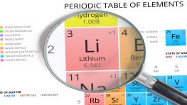 Lithium Is A Game Changer